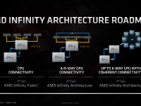 AMD_FAD2020_Mark_Papermaster_Future_of_High_Performance_15