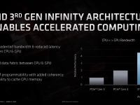 AMD_FAD2020_Mark_Papermaster_Future_of_High_Performance_16