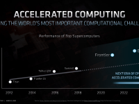 AMD_FAD2020_Mark_Papermaster_Future_of_High_Performance_17