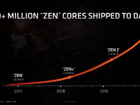 AMD_FAD2020_Mark_Papermaster_Future_of_High_Performance_9
