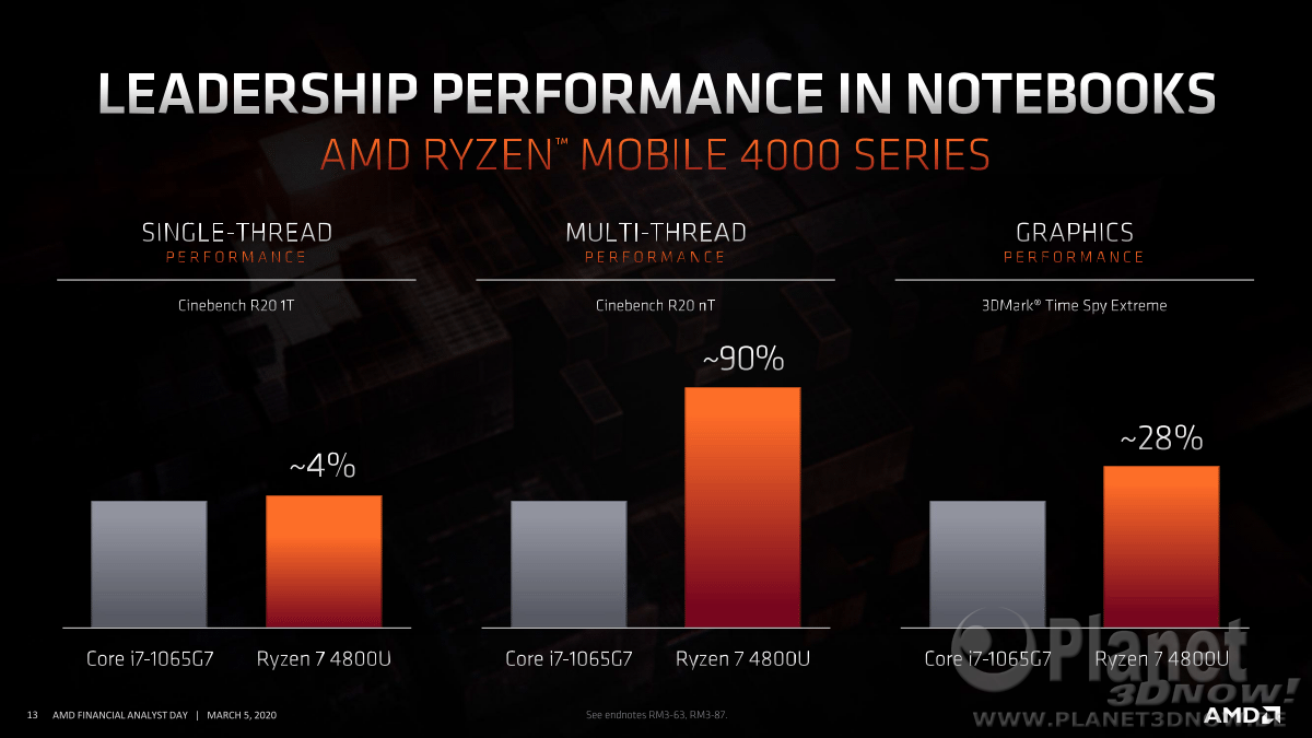 AMD_FAD2020_Rick_Bergman_Driving_Growth_across_pcs_and_gaming_13