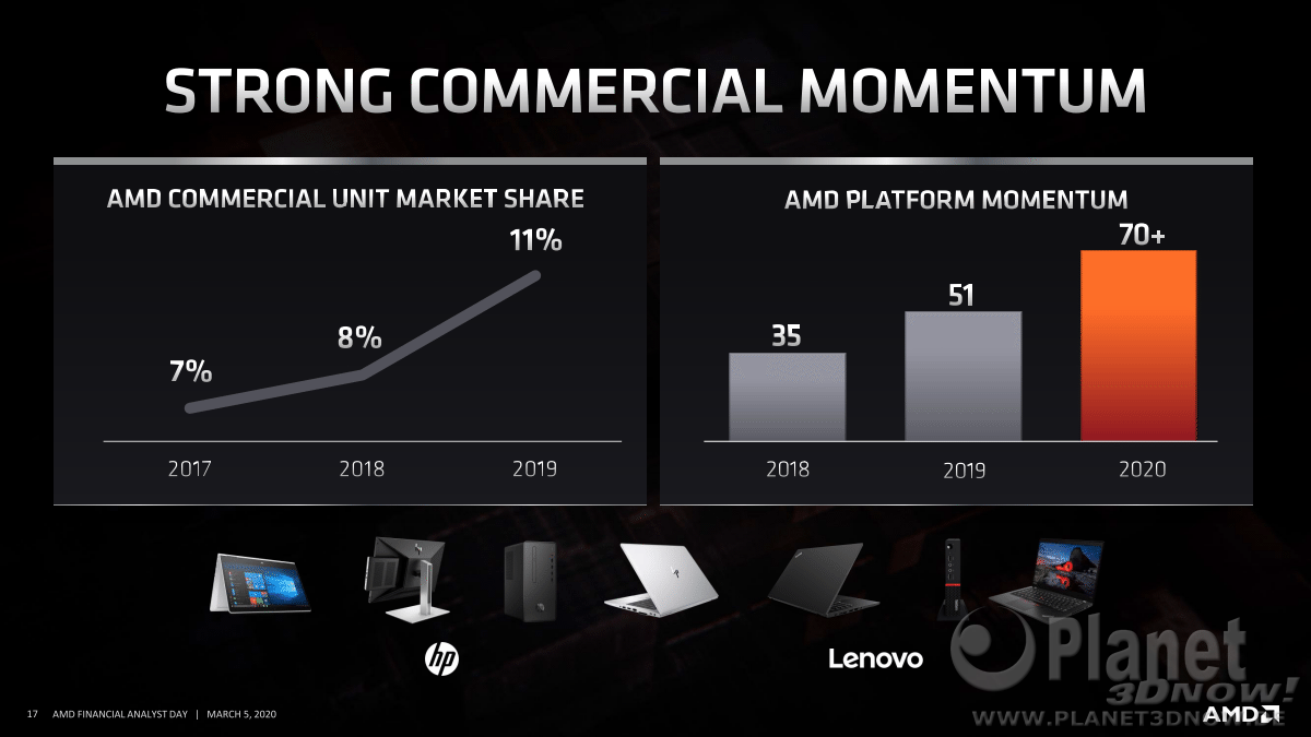 AMD_FAD2020_Rick_Bergman_Driving_Growth_across_pcs_and_gaming_17