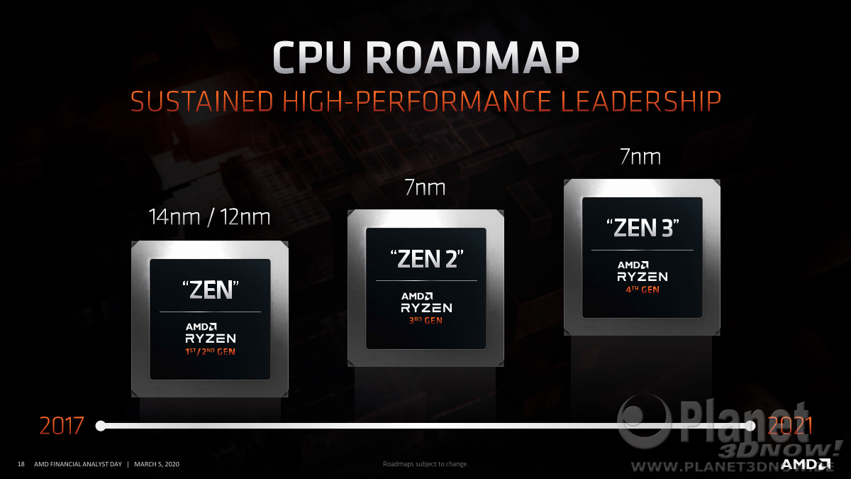 AMD_FAD2020_Rick_Bergman_Driving_Growth_across_pcs_and_gaming_18