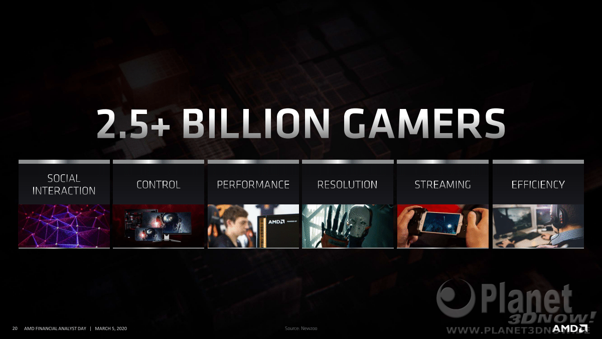 AMD_FAD2020_Rick_Bergman_Driving_Growth_across_pcs_and_gaming_20