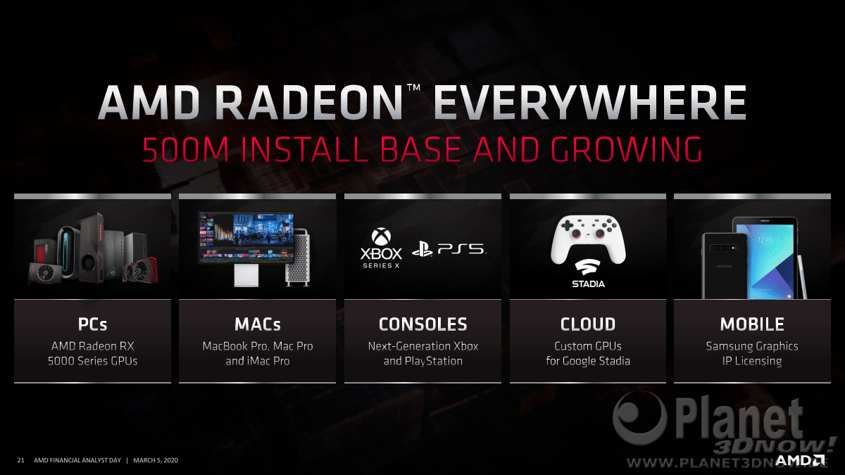 AMD_FAD2020_Rick_Bergman_Driving_Growth_across_pcs_and_gaming_21