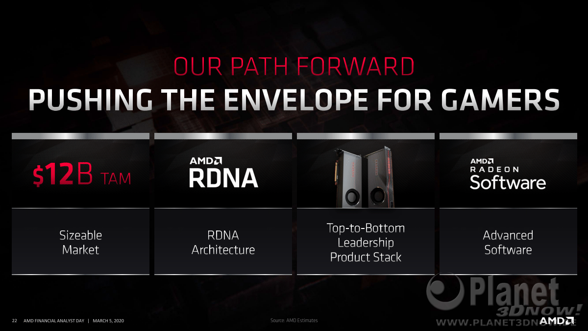 AMD_FAD2020_Rick_Bergman_Driving_Growth_across_pcs_and_gaming_22
