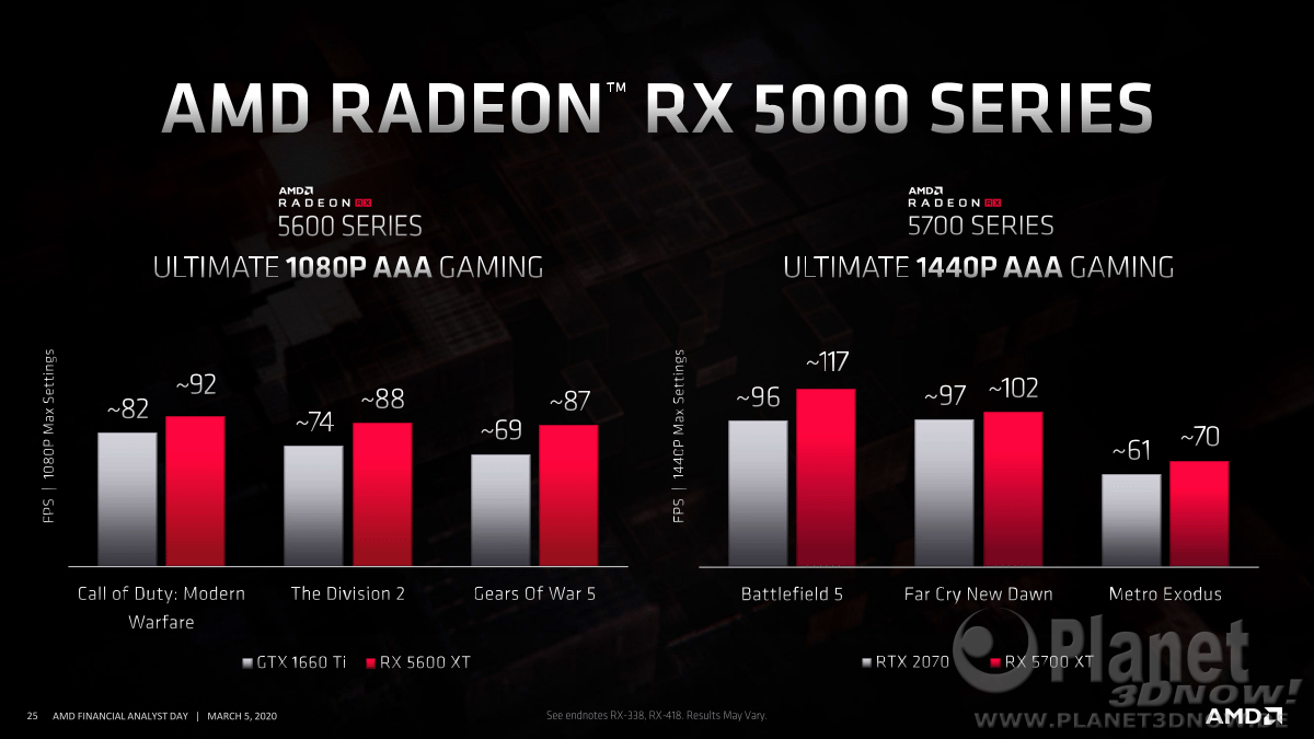 AMD_FAD2020_Rick_Bergman_Driving_Growth_across_pcs_and_gaming_25