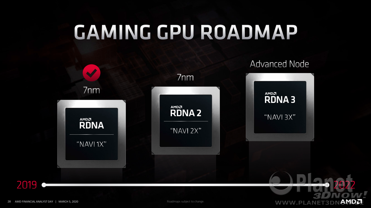 AMD_FAD2020_Rick_Bergman_Driving_Growth_across_pcs_and_gaming_28