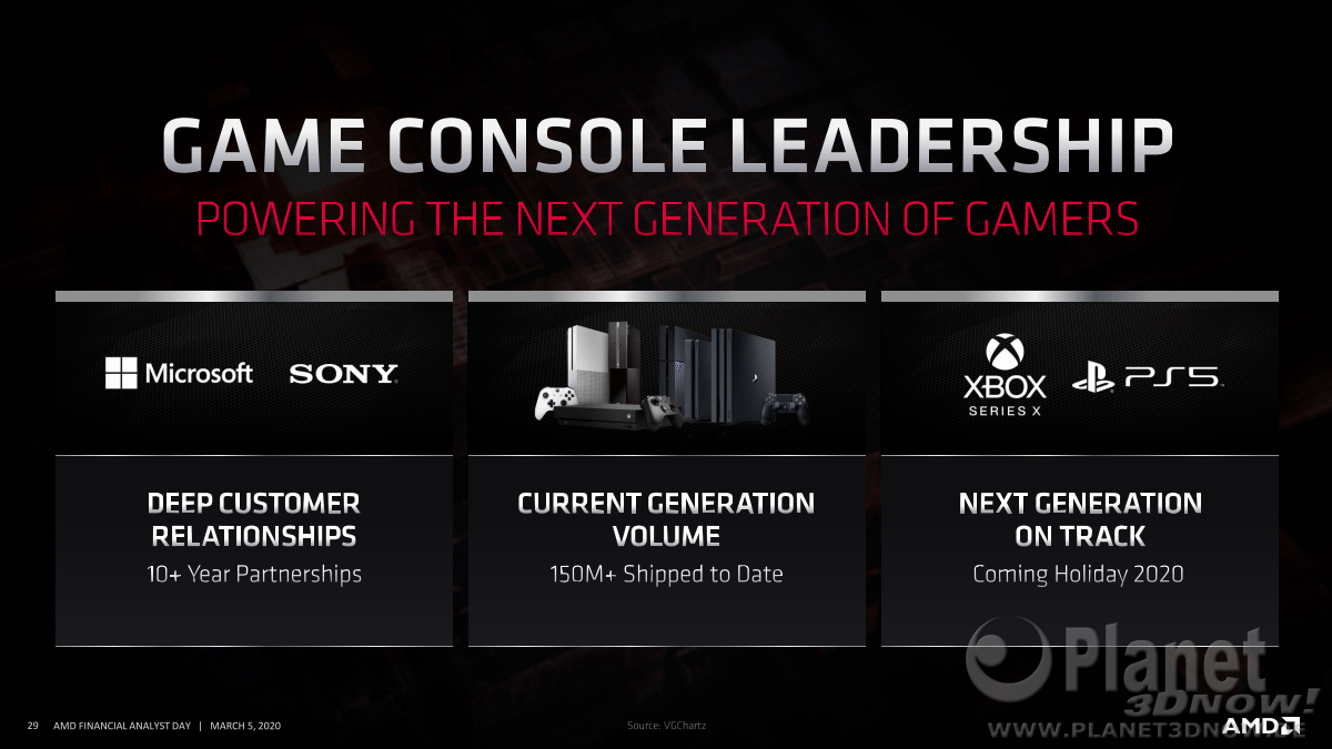 AMD_FAD2020_Rick_Bergman_Driving_Growth_across_pcs_and_gaming_29