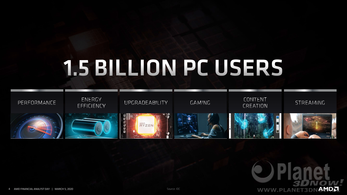 AMD_FAD2020_Rick_Bergman_Driving_Growth_across_pcs_and_gaming_4