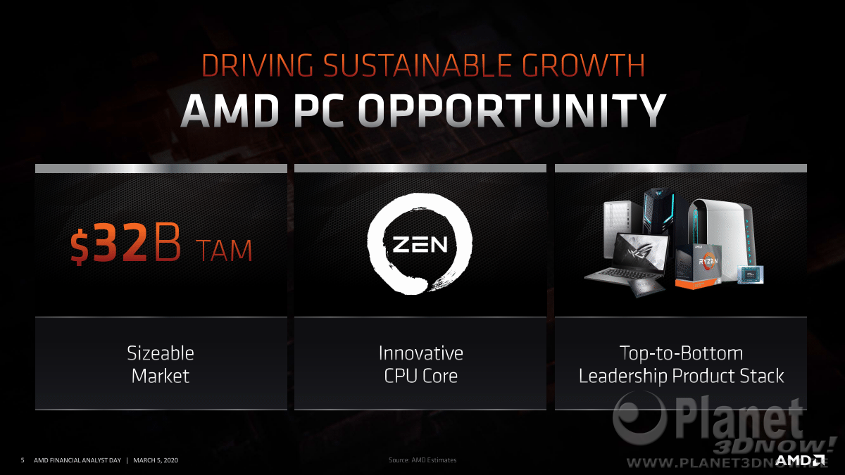 AMD_FAD2020_Rick_Bergman_Driving_Growth_across_pcs_and_gaming_5