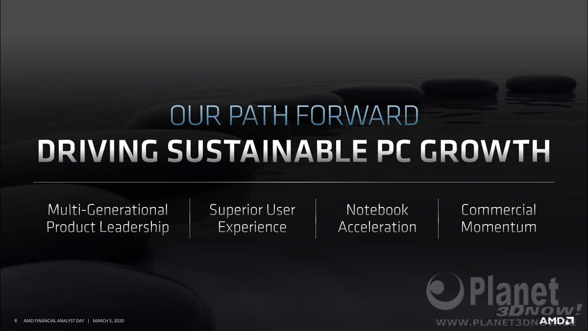 AMD_FAD2020_Rick_Bergman_Driving_Growth_across_pcs_and_gaming_8