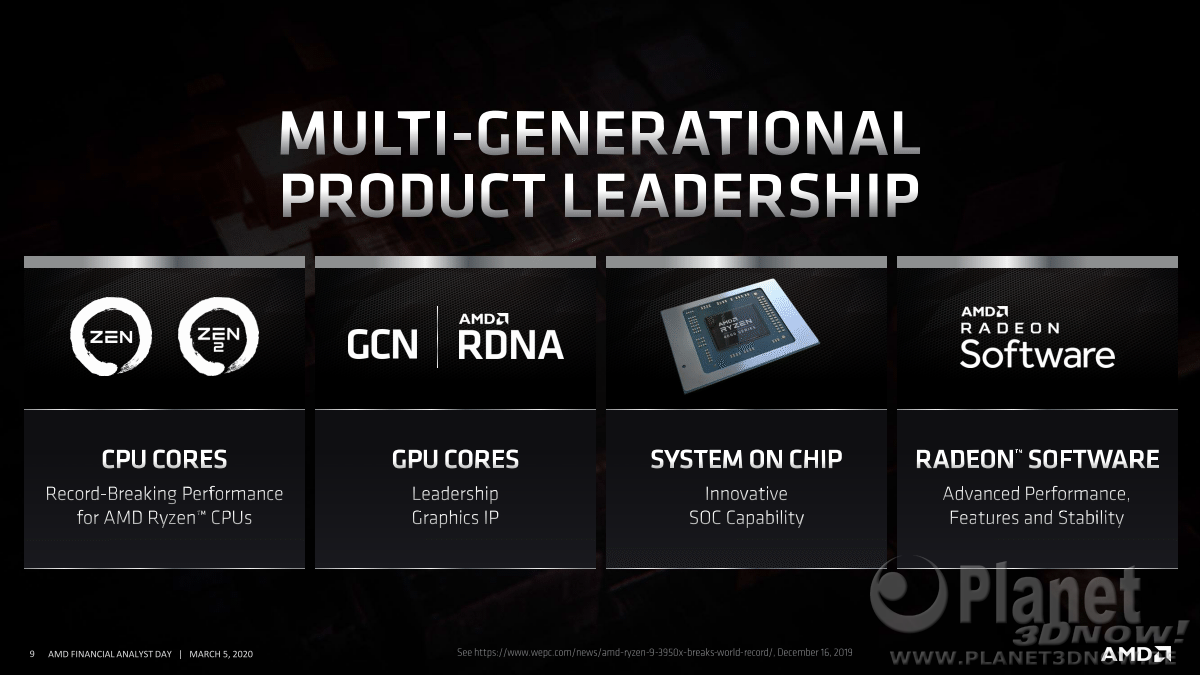 AMD_FAD2020_Rick_Bergman_Driving_Growth_across_pcs_and_gaming_9