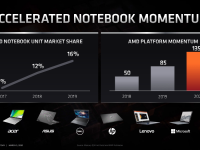 AMD_FAD2020_Rick_Bergman_Driving_Growth_across_pcs_and_gaming_14