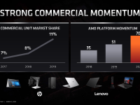 AMD_FAD2020_Rick_Bergman_Driving_Growth_across_pcs_and_gaming_17