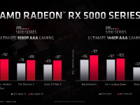 AMD_FAD2020_Rick_Bergman_Driving_Growth_across_pcs_and_gaming_25