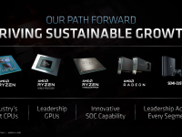 AMD_FAD2020_Rick_Bergman_Driving_Growth_across_pcs_and_gaming_30