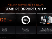 AMD_FAD2020_Rick_Bergman_Driving_Growth_across_pcs_and_gaming_5