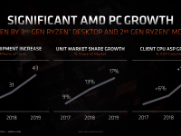 AMD_FAD2020_Rick_Bergman_Driving_Growth_across_pcs_and_gaming_7