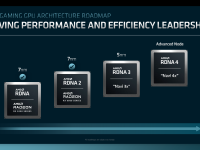 AMD_Financial_Analyst_Day_2022_DavidWang_10