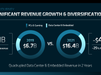 AMD_Financial_Analyst_Day_2022_DevinderKumar_06