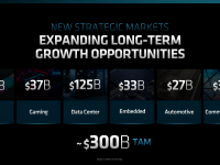 AMD_Financial_Analyst_Day_2022_DevinderKumar_12