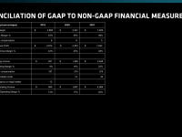 AMD_Financial_Analyst_Day_2022_DevinderKumar_23