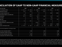 AMD_Financial_Analyst_Day_2022_DevinderKumar_24
