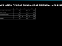 AMD_Financial_Analyst_Day_2022_DevinderKumar_26
