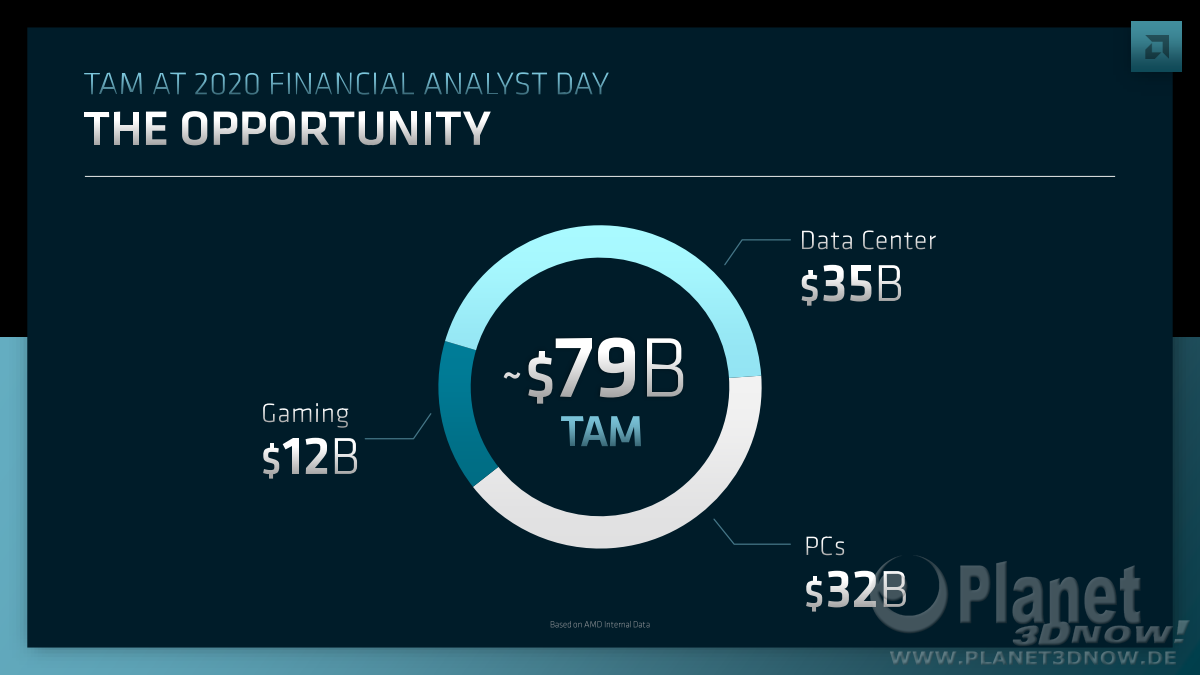 AMD_Financial_Analyst_Day_2022_LisaSu_19