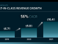 AMD_Financial_Analyst_Day_2022_LisaSu_10