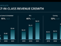 AMD_Financial_Analyst_Day_2022_LisaSu_11