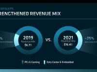 AMD_Financial_Analyst_Day_2022_LisaSu_12