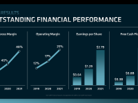 AMD_Financial_Analyst_Day_2022_LisaSu_13