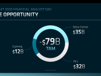 AMD_Financial_Analyst_Day_2022_LisaSu_19