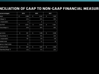 AMD_Financial_Analyst_Day_2022_LisaSu_35