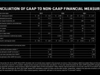 AMD_Financial_Analyst_Day_2022_LisaSu_36