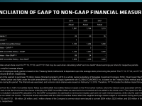 AMD_Financial_Analyst_Day_2022_LisaSu_37