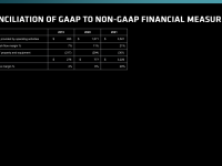 AMD_Financial_Analyst_Day_2022_LisaSu_38