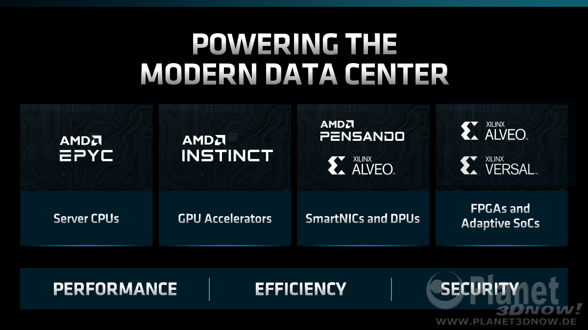 AMD_Financial_Analyst_Day_2022_ForrestNorrod_04