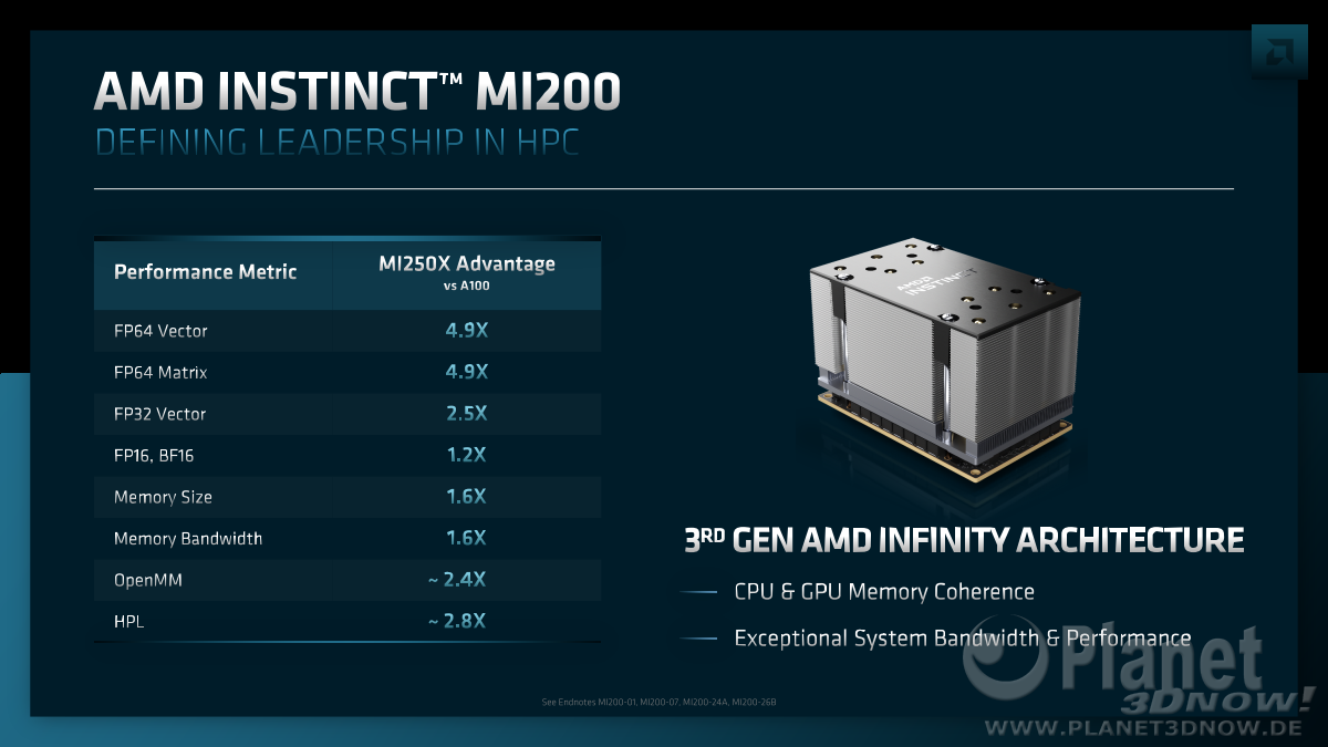 AMD_Financial_Analyst_Day_2022_ForrestNorrod_07