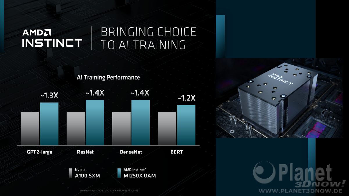 AMD_Financial_Analyst_Day_2022_ForrestNorrod_09