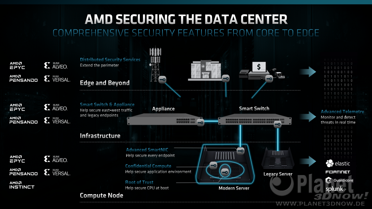 AMD_Financial_Analyst_Day_2022_ForrestNorrod_19