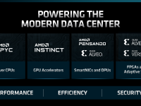 AMD_Financial_Analyst_Day_2022_ForrestNorrod_04