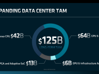 AMD_Financial_Analyst_Day_2022_ForrestNorrod_05