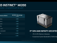 AMD_Financial_Analyst_Day_2022_ForrestNorrod_07
