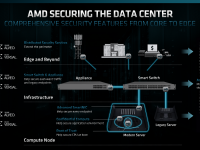 AMD_Financial_Analyst_Day_2022_ForrestNorrod_19