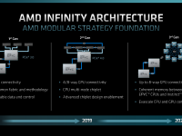 AMD_Financial_Analyst_Day_2022_MarkPapermaster_14