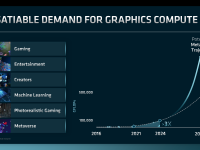 AMD_Financial_Analyst_Day_2022_RickBergman_03