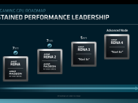 AMD_Financial_Analyst_Day_2022_RickBergman_12